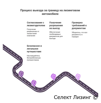 Выезд за границу на лизинговом авто