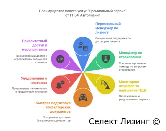 Премиальный сервис от ГПБЛ Автолизинг