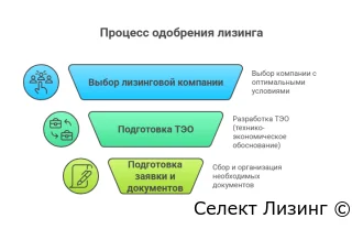 Одобрение лизинговой заявки